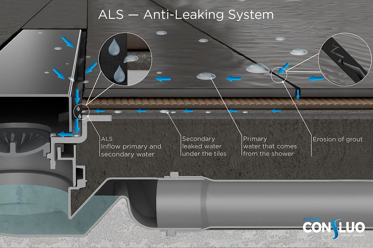 Душевой канал Pestan Confluo Frameless 85 см 13701205 цена