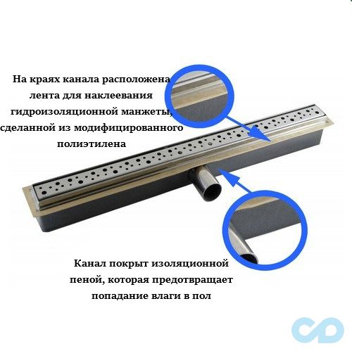 Дренажний канал Cedor Super Slim Idea 70 см купити