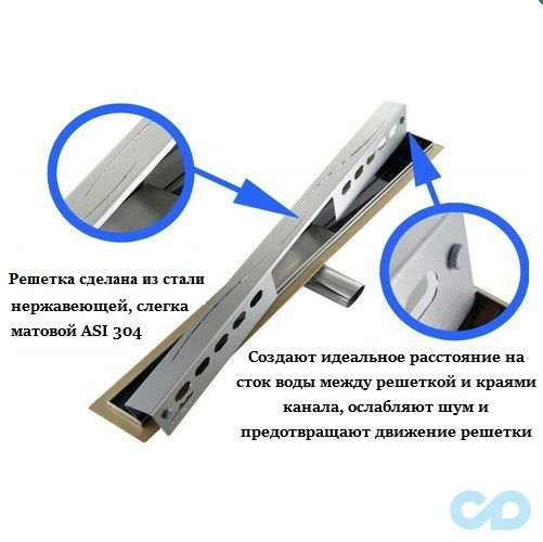 ціна дренажний канал Cedor Super Slim Idea 80 см
