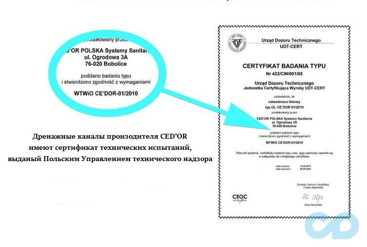 параметри дренажний канал Cedor Super Slim Sea 90 см