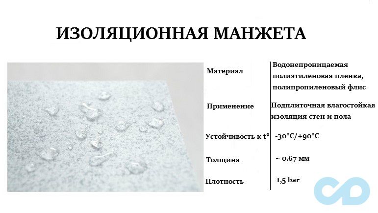 фото дренажний канал Cedor Super Slim під плитку 70 см