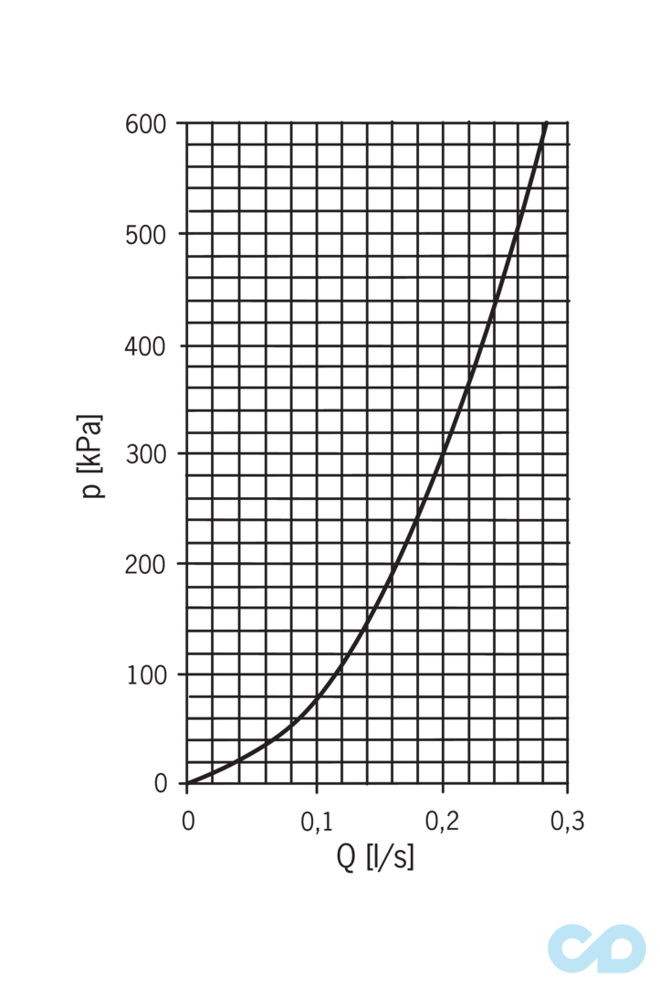 змішувач для раковини oras saga 1910f розміри