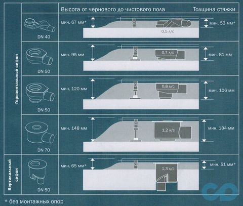 характеристики дренажний канал TECEdrainline 601000