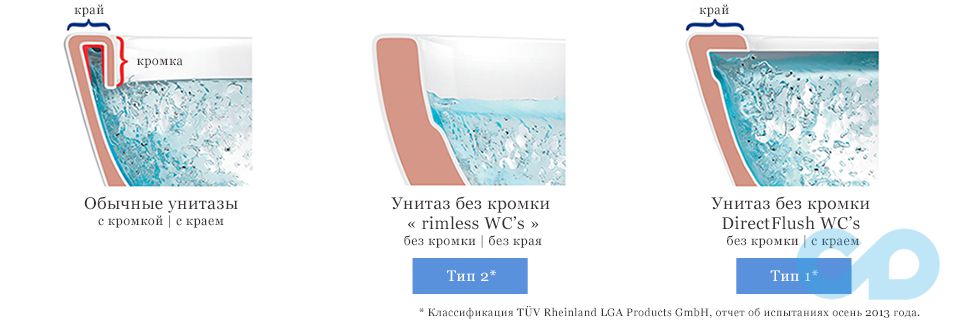 унітаз villeroy boch omnia architectura directflush 5684hr01 купити