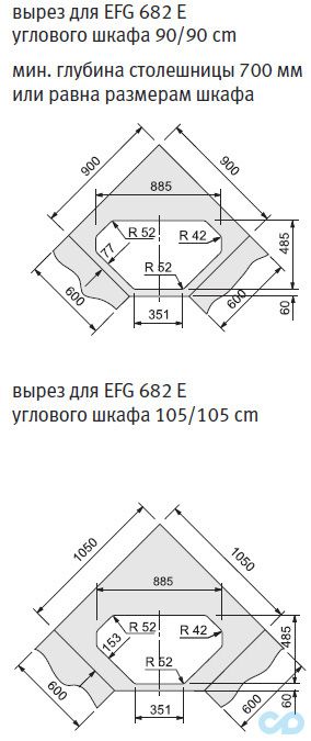 розмір кухонна мийка franke euroform efg 449 цукру