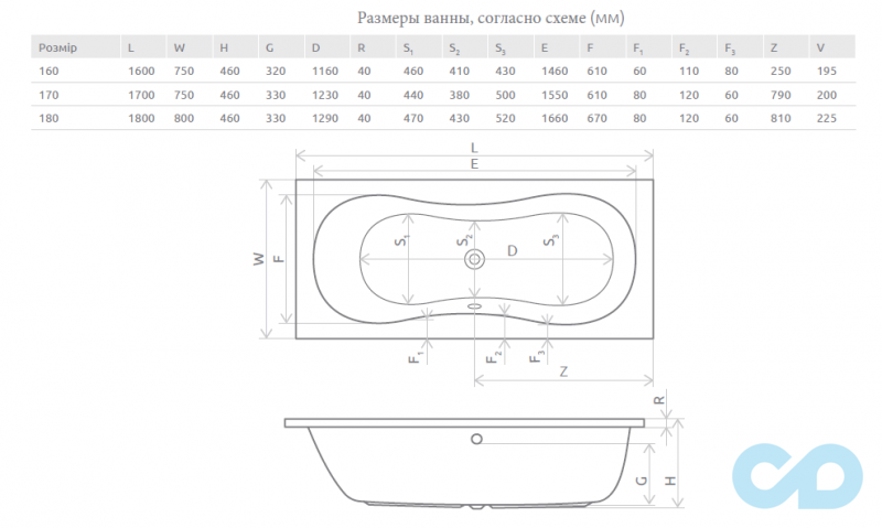 розміри ванна акрилова 170x75 radaway iria wa1-01-170x075u