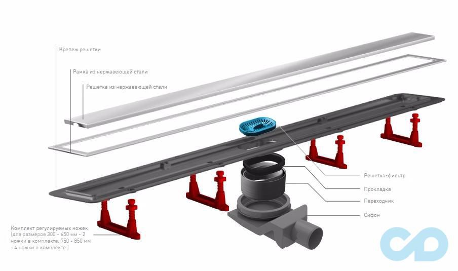 Дренажний канал Pestan Confluo Premium Line 550 мм 13100003 купити