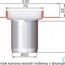 ціна дренажний канал aco showerdrain c-line 985 мм 408732 вертикальний злив, горизонтальний фланець